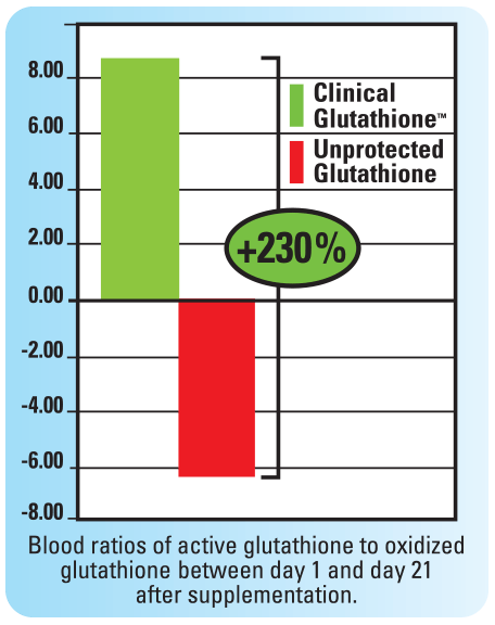 ClinicalGlutathione